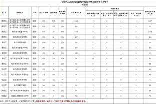 科尔：西部竞争太激烈 我们战绩可能比上赛季好但排名更靠后了